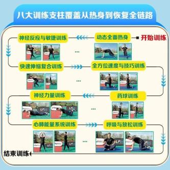 正版书籍 体育是门必修课--青少年运动的方法论 李拼命编著体能训练方法 in Kuala Lumpur - Image 1