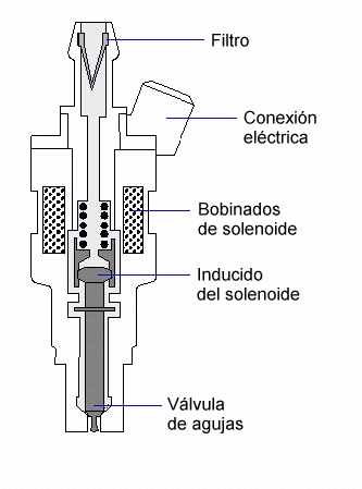 LABORATORIO DE INYECTORES Y LIMPIEZA CON ULTRASONIDO en Zapopan - Imagen 2