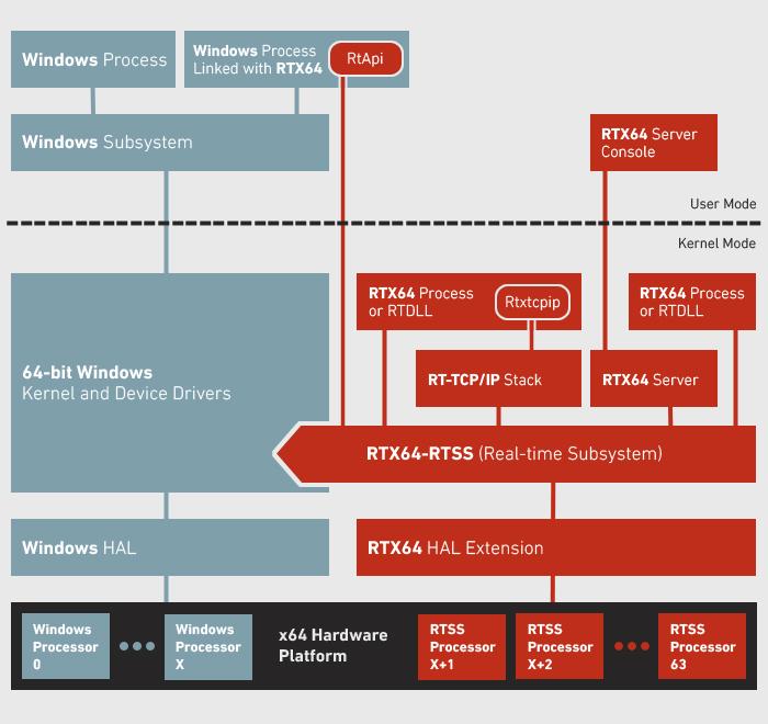 Transform Windows into RTOS with IntervalZero in Boston - Image 4