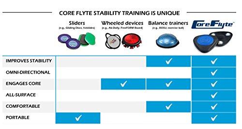 Core Flyte Homeworkout in Benoni - Image 6