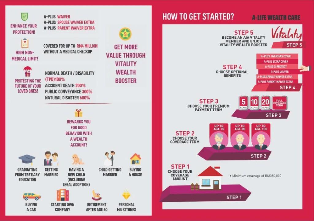 AIA Life Planner in Ladang Seri Kundang - Image 2