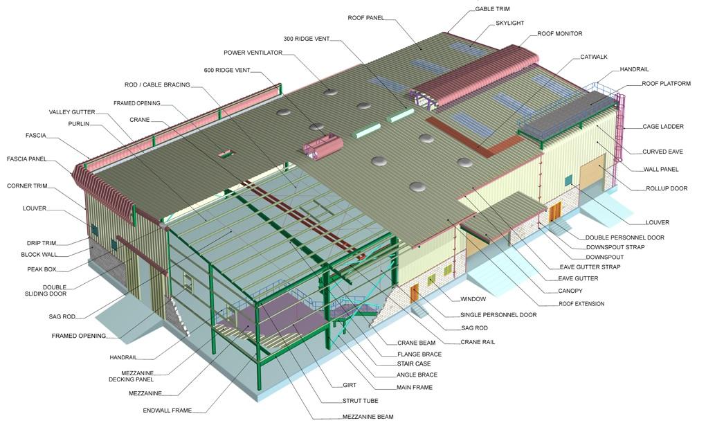 Pre Engineered Building Service - Silicon Engineering Consultans in Adelaide - Image 1