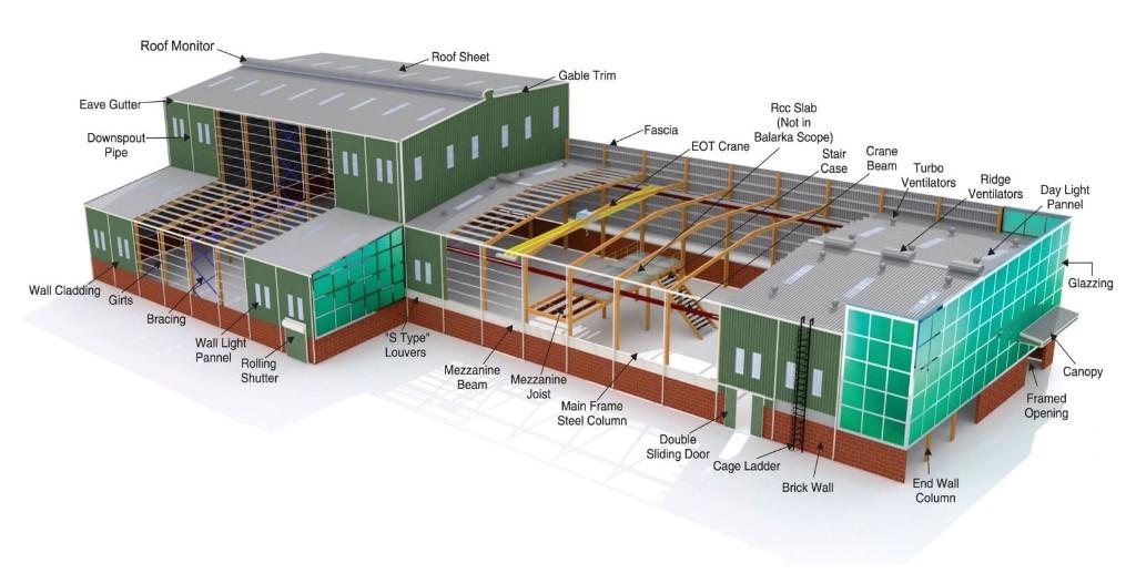 Pre Engineered Building - Siliconecaus in Nedlands - Image 1