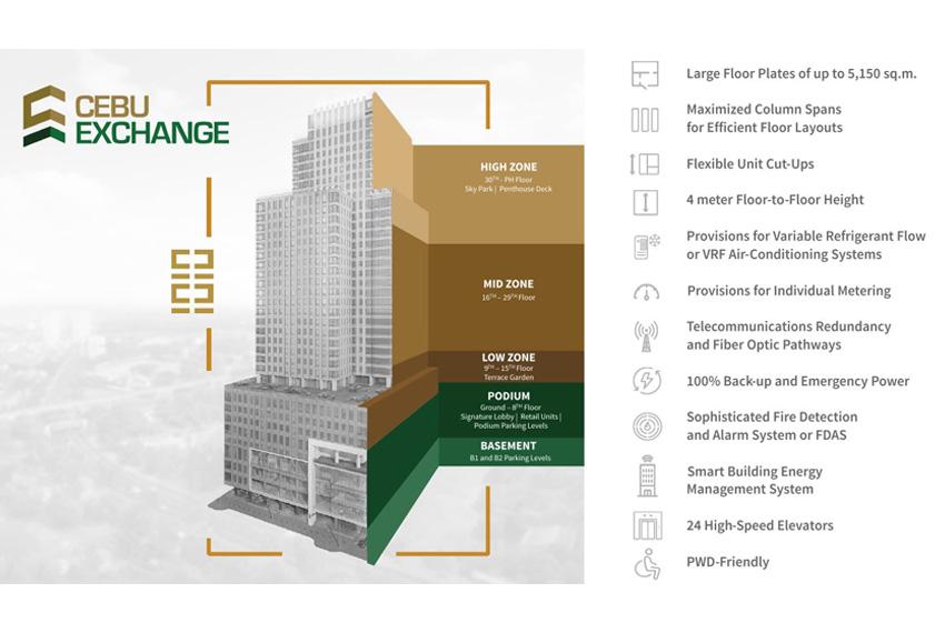 Cebu Exchange Retail Unit For Sale in Minglanilla - Image 14