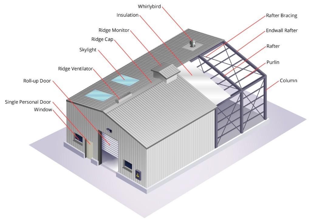 Pre Engineered Building Services - Siliconecaus in Warringah - Image 1