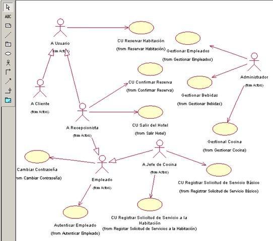 Modelamiento de Sistemas, RUP. UML en Perú - Imagen 3