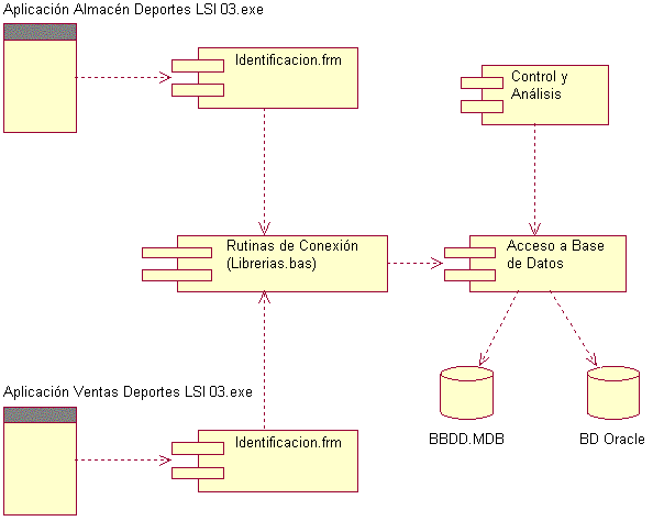 Modelamiento de Sistemas, RUP. UML en Perú - Imagen 4