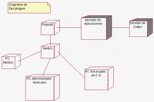 Modelamiento de Sistemas, RUP. UML en Perú - Imagen 5