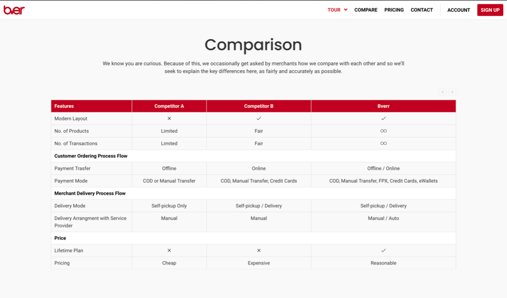 Online Store with Delivery System E-commerce Website Web Design in Kepong - Image 16