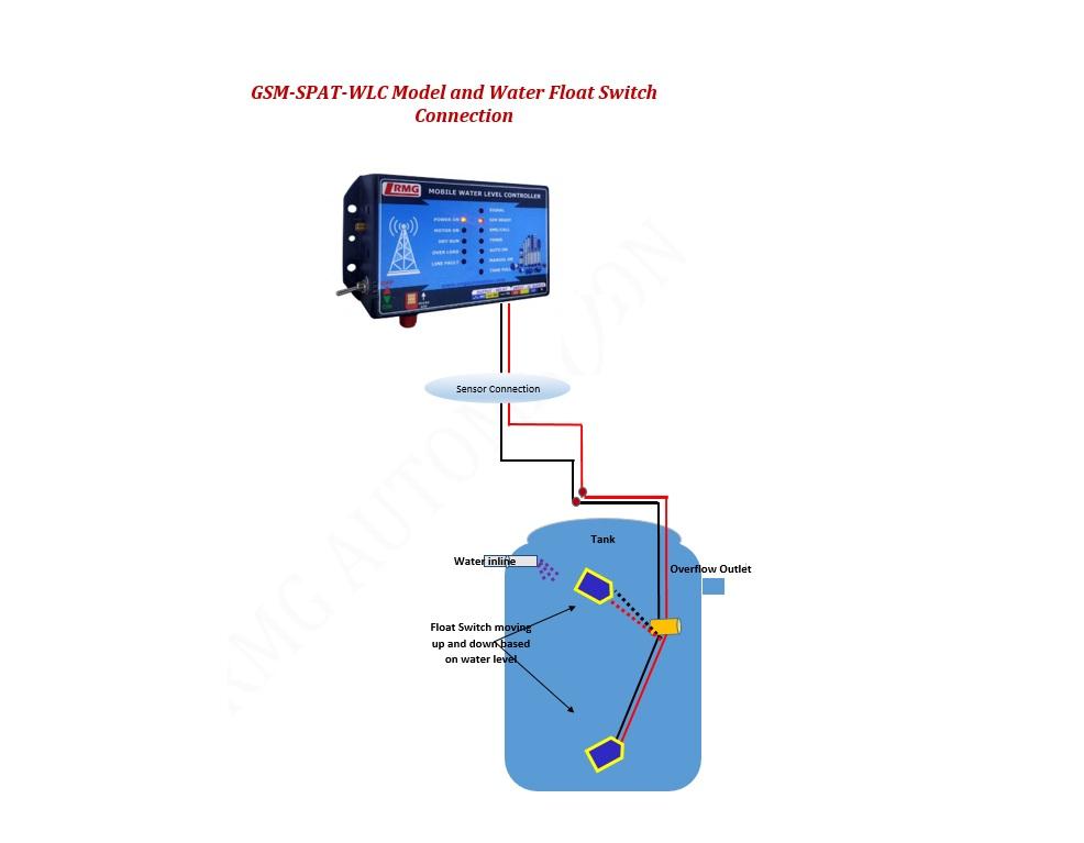 ingle/Three Phase Wireless Mobile Water Level Controller in Chennai - Image 1