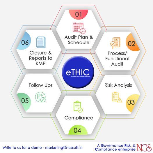 eTHIC Workflow in Thyagaraya Nagar - Image 1