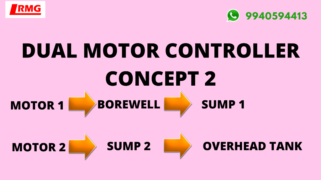 Dual Motor Pump Controller Varieties in Chennai - Image 7