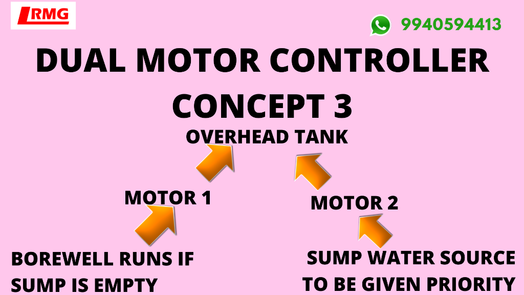 Dual Motor Pump Controller Varieties in Chennai - Image 9