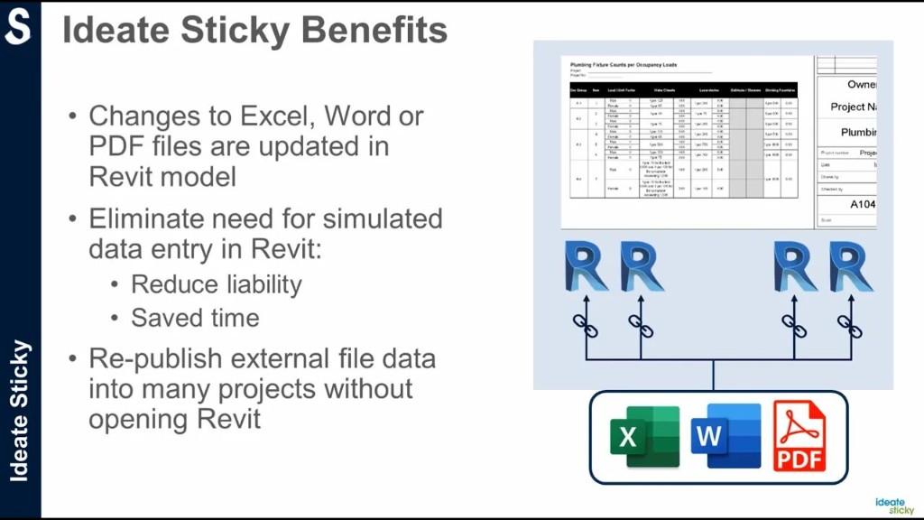 Import Excel Values into Revit in San Francisco - Image 1