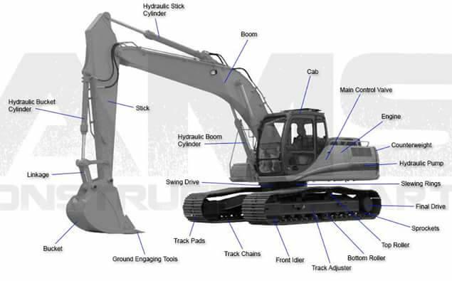 Drill Rig,Rigging Certificate Training +27604291718 in Germiston in Johannesburg - Image 3