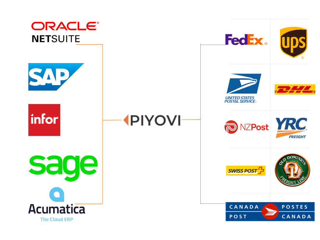 Ready to Work with the Most Innovative Cloud Shipping Platform in San Jose - Image 3