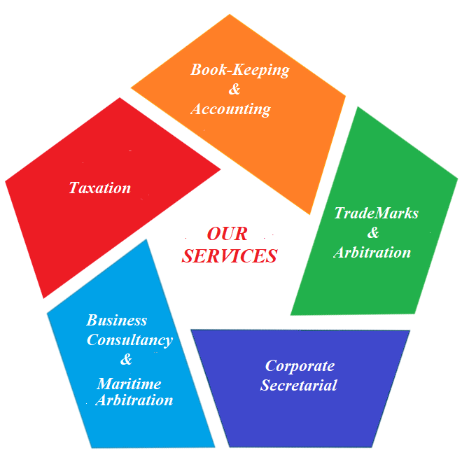 Cheapest book keeping services in Bukit Batok - Image 1