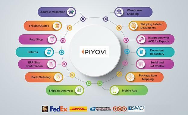 Streamline Your Shipping Process with Multi Carrier Software in Irving - Image 3