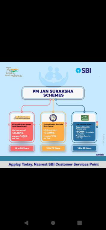 SBICSPS Wanted -Commission Base business in Vijayawada - Image 1