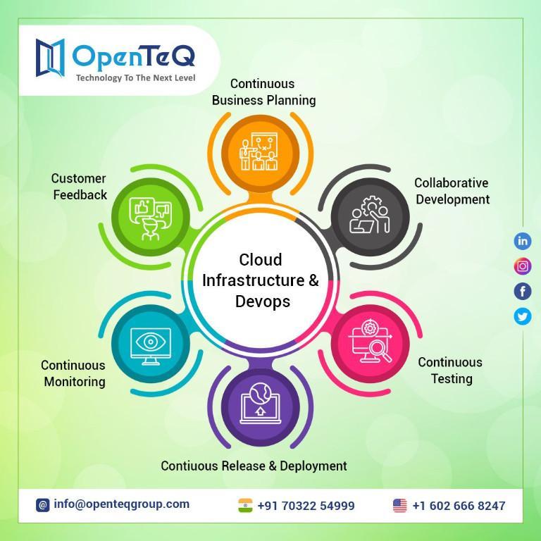 OpenTeQ A Global System Integrator Partner for NetSuite in Patancheru - Image 3