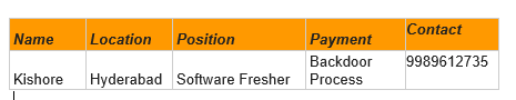 Limited Openings For Software Backdoor Jobs in Kothaguda - Image 1