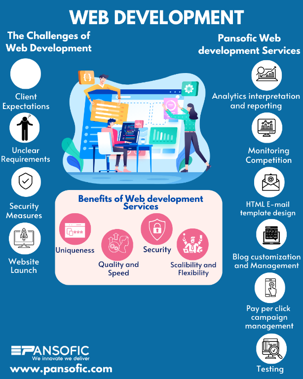 Web Development Company In Ambala in Ambāla - Image 1