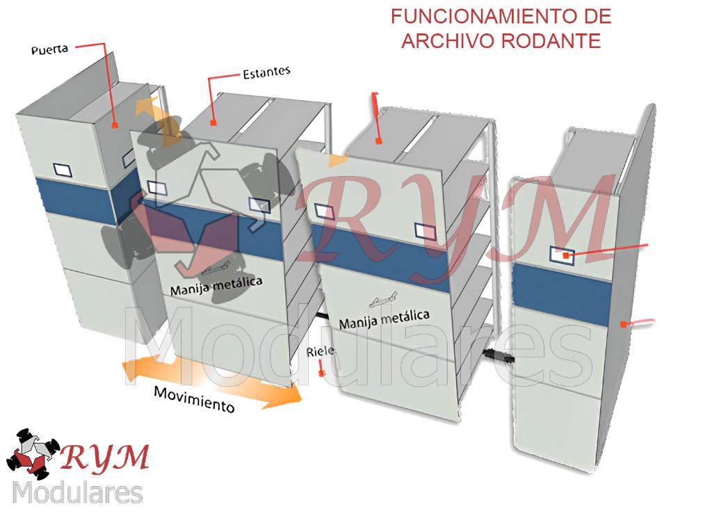 VENTA DE ARCHIVO RODANTE en Colombia - Imagen 2