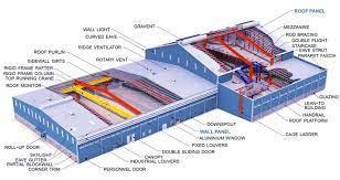 Pre Engineering Building Services in Ahmedabad - Image 1