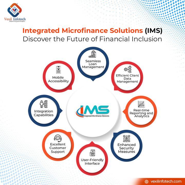 Powerful Microfinance Software in Lucknow - Image 1