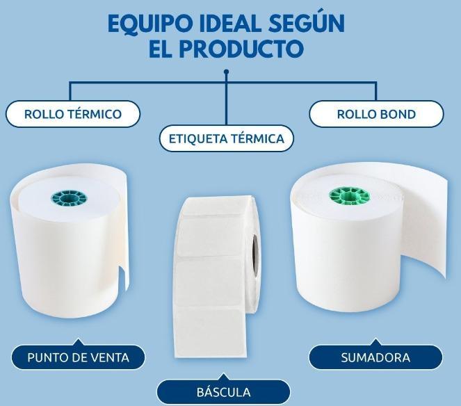 ROLLOS PARA IMPRESORAS en Guayaquil - Imagen 1