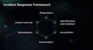 Secure Your Linux Environment With Kaspersky Endpoint Security in Sagar - Image 1
