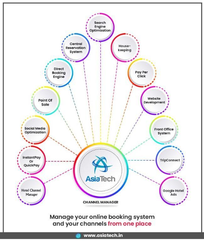Best Channel Manager For Small Hotels in Kanpur - Image 2