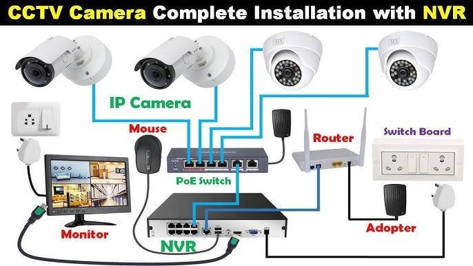 CCTV Installation in Mumbai - Image 2