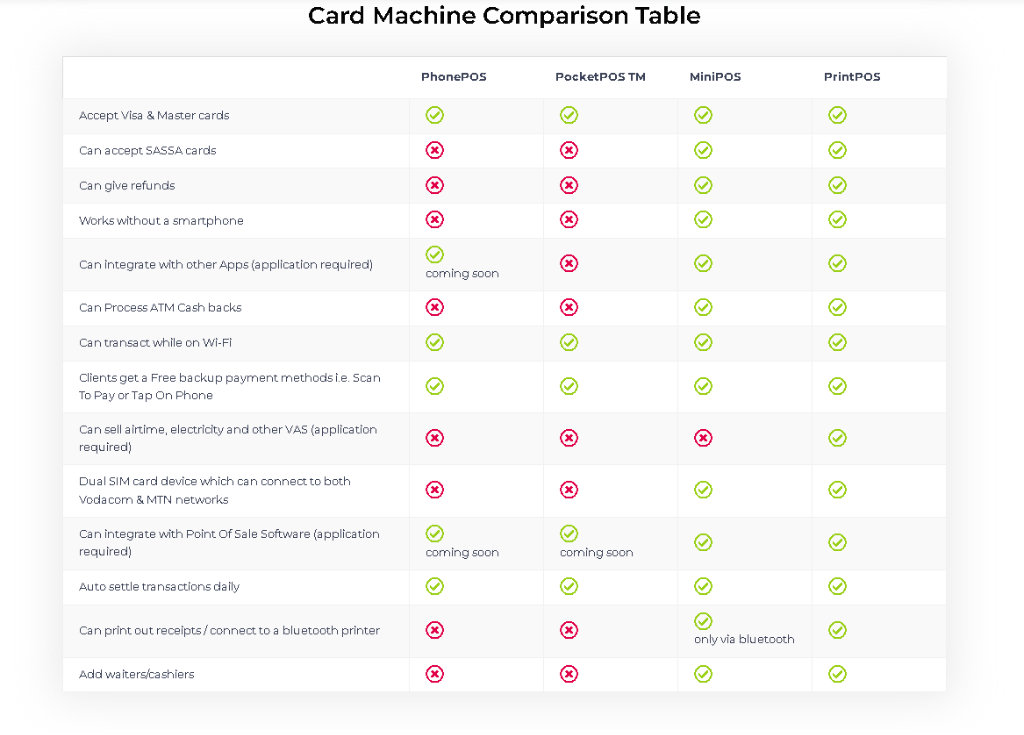 MiniPOS Card Machine - Perfect for Any Business in Vereeniging - Image 4