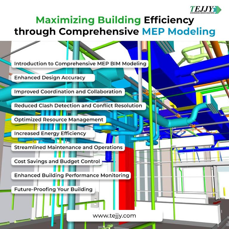 Optimize Your Building by Comprehensive MEP BIM Modelling in Gaithersburg - Image 1