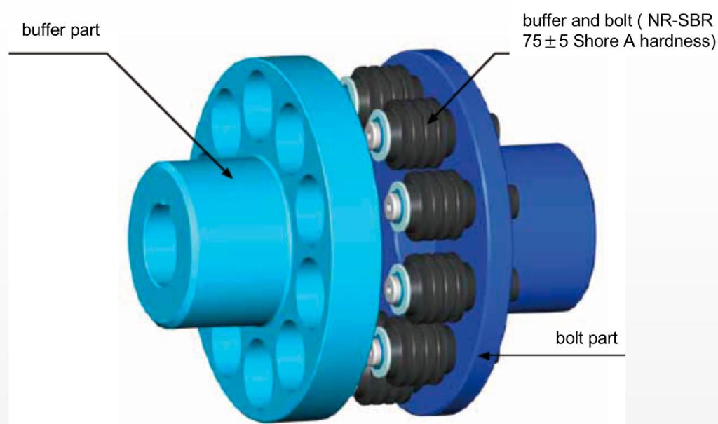 Flexible Pin Type Coupling for Light Load Transmission in Australia - Image 1