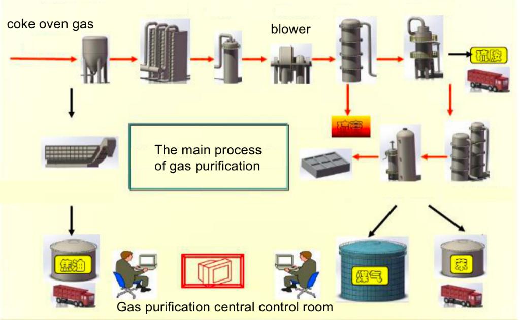 Flexible Pin Type Coupling for Light Load Transmission in Australia - Image 4