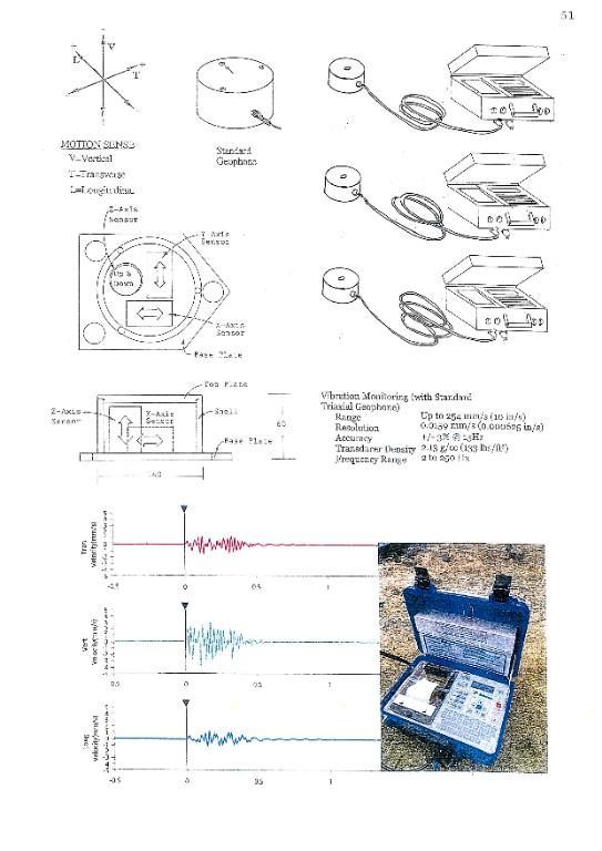 vibration sensor in Ho Chi Minh City - Image 2