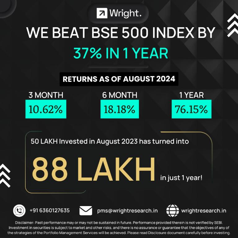 Get the Best Data Driven Stock Market PMS In India in Mumbai - Image 2