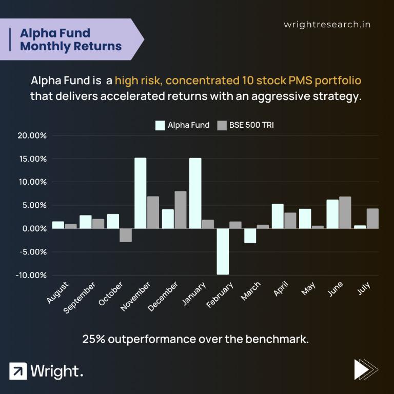 Get the Best Data Driven Stock Market PMS In India in Mumbai - Image 8
