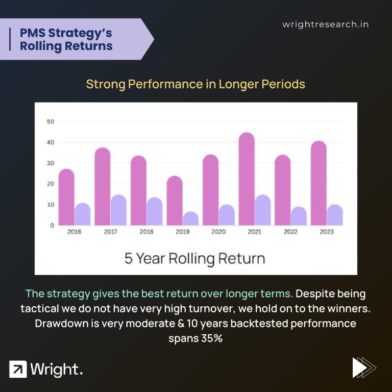 Get the Best Data Driven Stock Market PMS In India in Mumbai - Image 10