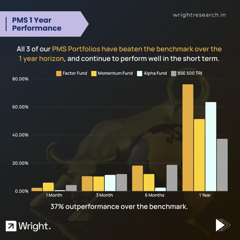 Get the Best Data Driven Stock Market PMS In India in Mumbai - Image 15