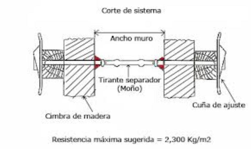MOÑOS Y CUÑAS ADICO PROMOCIONES en Interlomas - Imagen 3