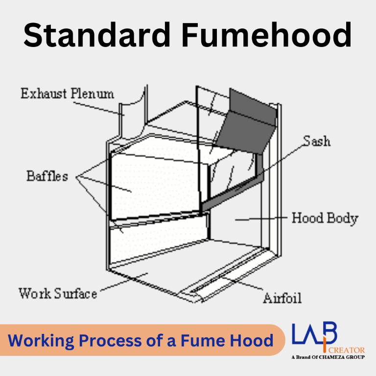 The Working Process of a Fume Hood in Lab Furniture in Mumbai - Image 1