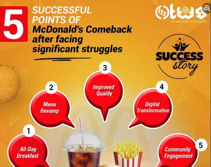Ecommerce web development - 123Total Web Solutions Coimbatore in Coimbatore - Image 2