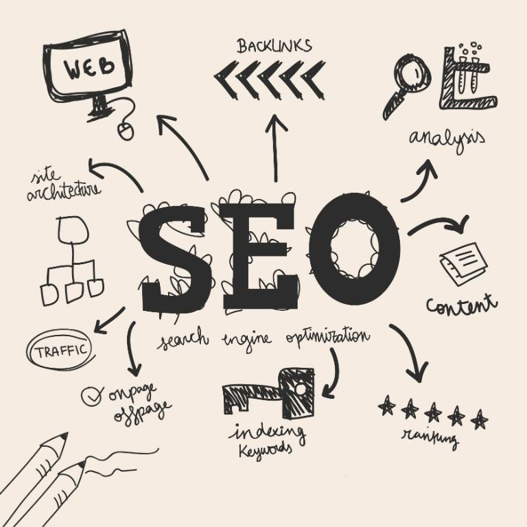 How Unique Content Can Boost Your SEO! in Kumarakom - Image 1