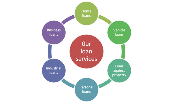 UNSECURED AND SECURED LOAN in Madurai - Image 4