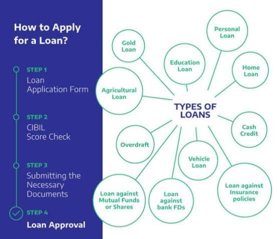 BUSINESS LOAN PROVIDER in Madurai - Image 5