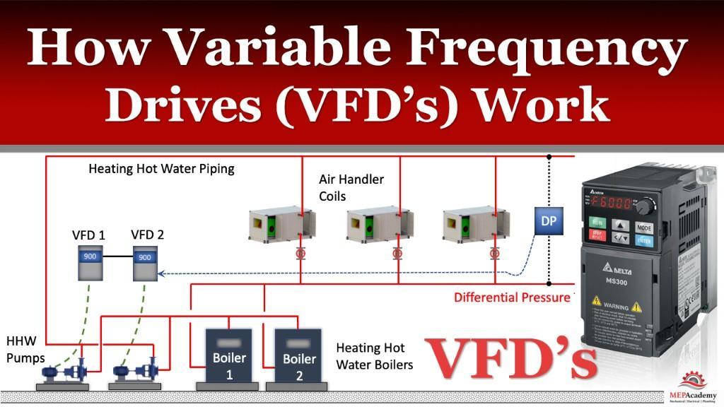 VFD X A Solution for Precise Motor Control in Faridabad - Image 1