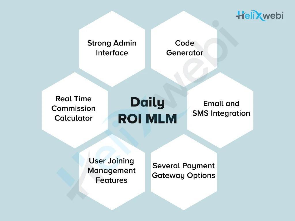 Helixwebi Web Designing Company Surat | Ecommerce Web Developer in Surat - Image 14